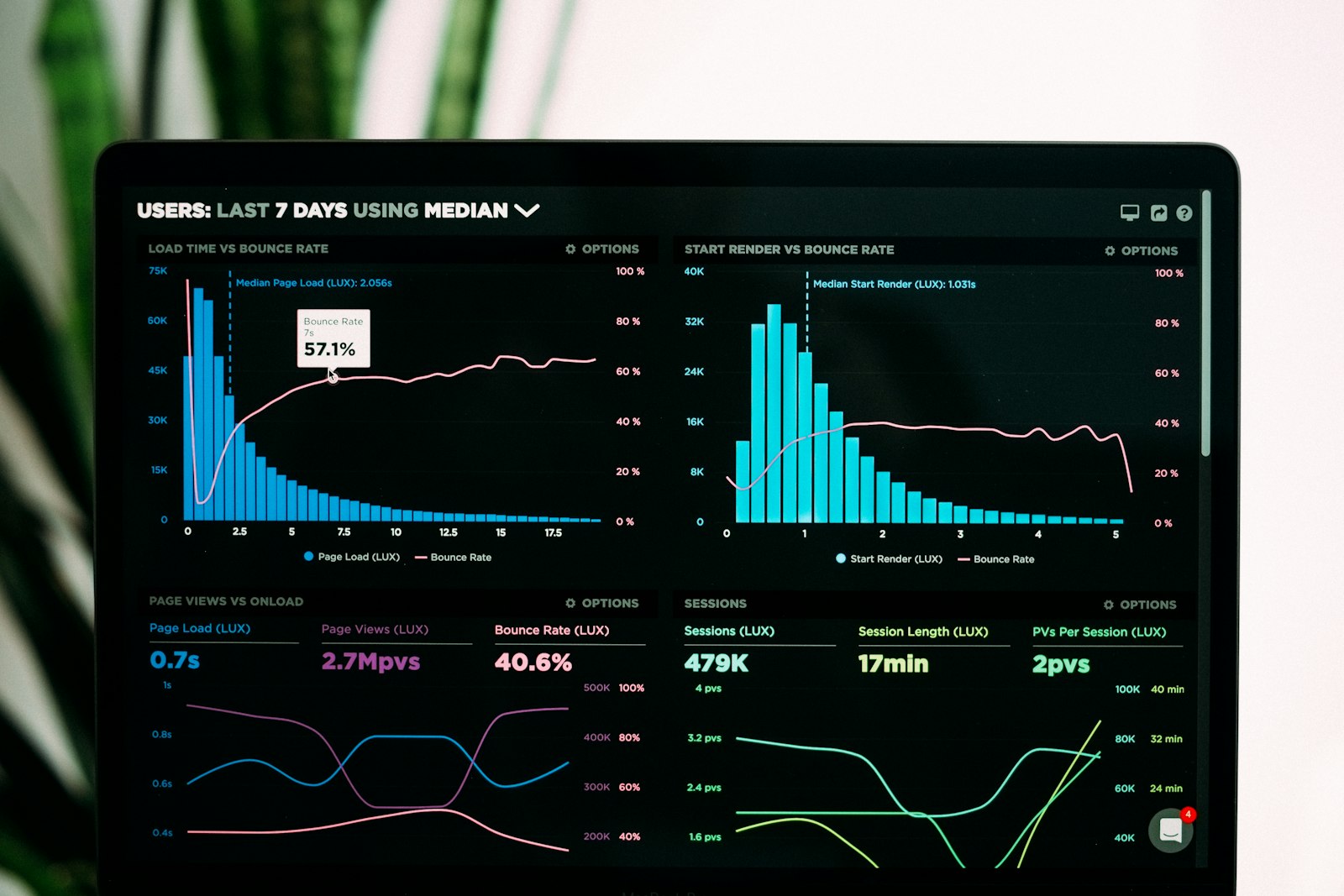 Smart tools for more balanced decisions